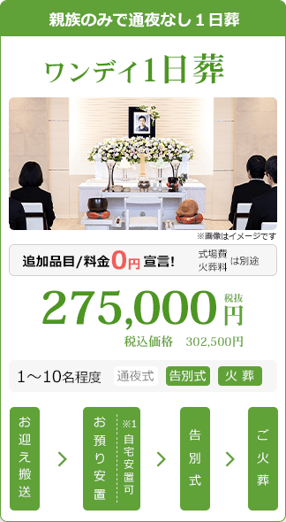 ワンデイ1日葬:税別275,000円・税込302,500円。